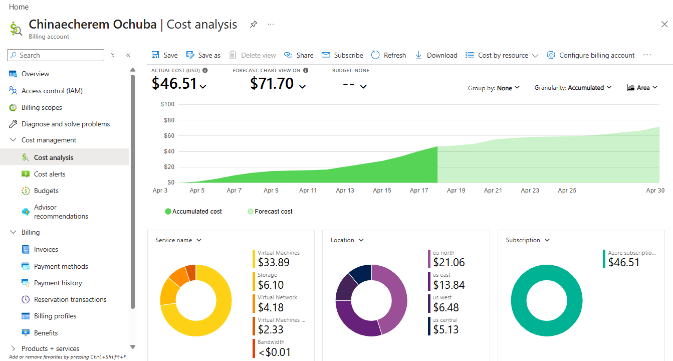 Cloud Cost Optimization